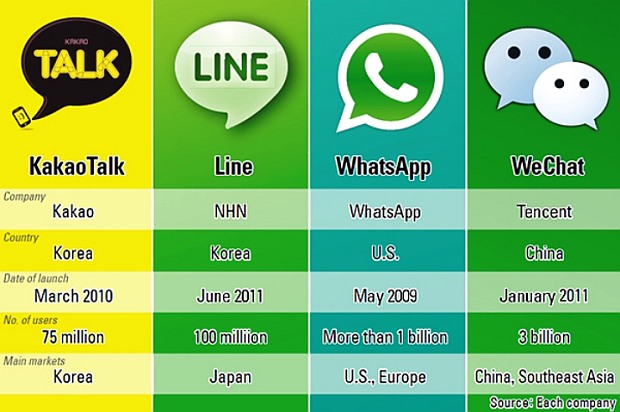 KakaoTalk WhatsApp